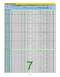 浏览型号GTRFS431的Datasheet PDF文件第7页