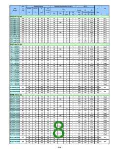 浏览型号GTRFS431的Datasheet PDF文件第8页
