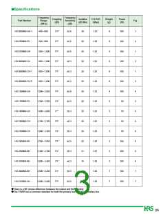 浏览型号HD-0900M3-CH-I的Datasheet PDF文件第3页