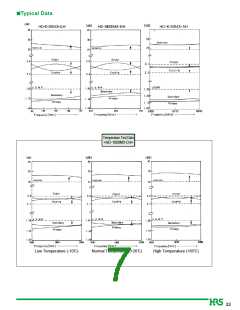 浏览型号HD-0900M3-CH-I的Datasheet PDF文件第7页