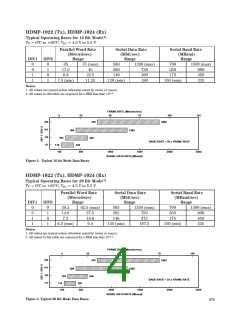 浏览型号HDMP-1024的Datasheet PDF文件第4页