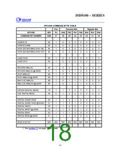 浏览型号I5102EYI的Datasheet PDF文件第18页