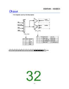 浏览型号I5102EYI的Datasheet PDF文件第32页