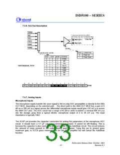 浏览型号I5102EYI的Datasheet PDF文件第33页
