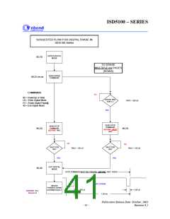 浏览型号I5102EYI的Datasheet PDF文件第41页