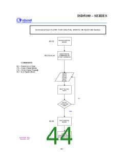 浏览型号I5102EYI的Datasheet PDF文件第44页