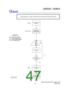 浏览型号I5102EYI的Datasheet PDF文件第47页
