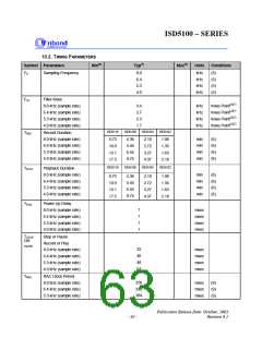 浏览型号I5102EYI的Datasheet PDF文件第63页