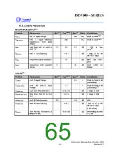 浏览型号I5102EYI的Datasheet PDF文件第65页