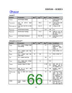 浏览型号I5102EYI的Datasheet PDF文件第66页