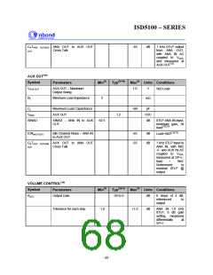 浏览型号I5102EYI的Datasheet PDF文件第68页