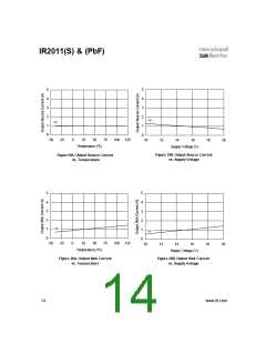 浏览型号IR2011的Datasheet PDF文件第14页
