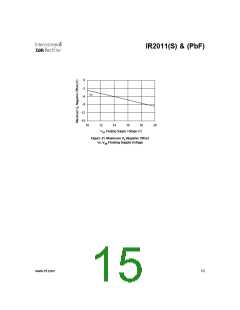 浏览型号IR2011的Datasheet PDF文件第15页