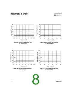 浏览型号IR2011的Datasheet PDF文件第8页