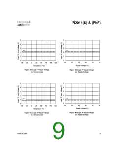 浏览型号IR2011的Datasheet PDF文件第9页