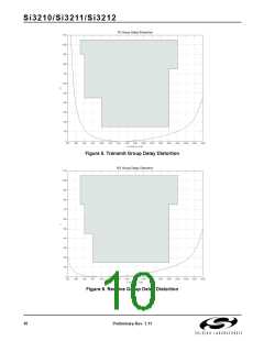 浏览型号SI3210-KT的Datasheet PDF文件第10页