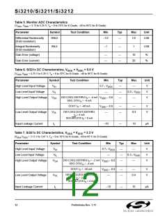 浏览型号SI3210-KT的Datasheet PDF文件第12页