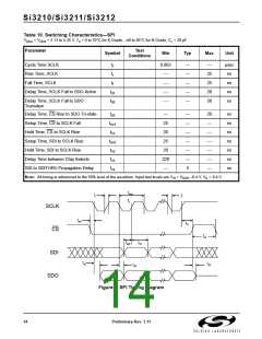 浏览型号SI3210-KT的Datasheet PDF文件第14页
