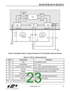 浏览型号SI3210-KT的Datasheet PDF文件第23页