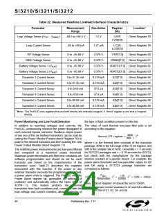 浏览型号SI3210-KT的Datasheet PDF文件第24页