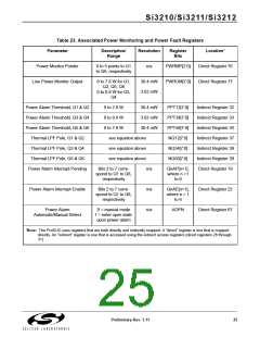 浏览型号SI3210-KT的Datasheet PDF文件第25页