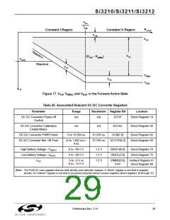 浏览型号SI3210-KT的Datasheet PDF文件第29页