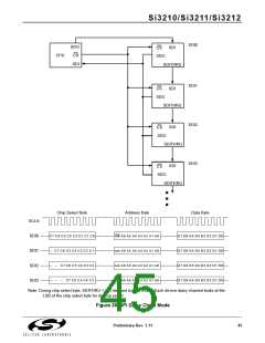 浏览型号SI3210-KT的Datasheet PDF文件第45页