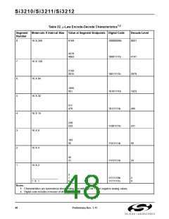 浏览型号SI3210-KT的Datasheet PDF文件第48页
