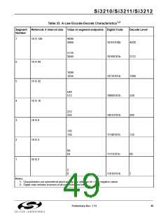 浏览型号SI3210-KT的Datasheet PDF文件第49页
