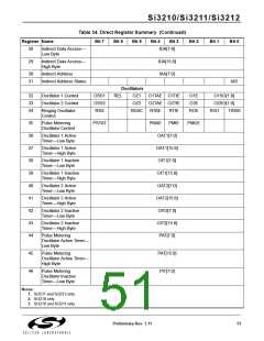 浏览型号SI3210-KT的Datasheet PDF文件第51页