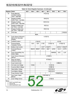 浏览型号SI3210-KT的Datasheet PDF文件第52页