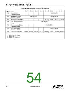 浏览型号SI3210-KT的Datasheet PDF文件第54页