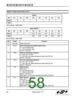 浏览型号SI3210-KT的Datasheet PDF文件第58页