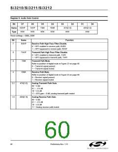 浏览型号SI3210-KT的Datasheet PDF文件第60页