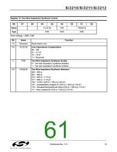 浏览型号SI3210-KT的Datasheet PDF文件第61页