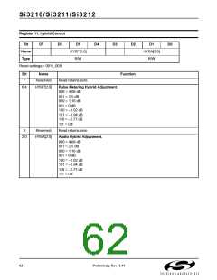 浏览型号SI3210-KT的Datasheet PDF文件第62页