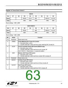 浏览型号SI3210-KT的Datasheet PDF文件第63页