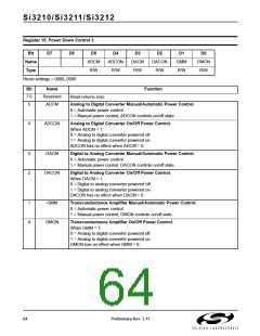 浏览型号SI3210-KT的Datasheet PDF文件第64页