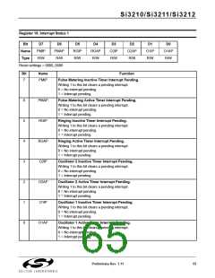 浏览型号SI3210-KT的Datasheet PDF文件第65页