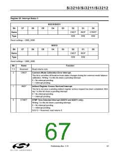 浏览型号SI3210-KT的Datasheet PDF文件第67页