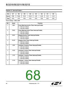 浏览型号SI3210-KT的Datasheet PDF文件第68页