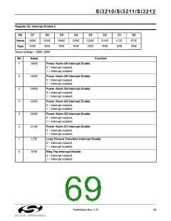 浏览型号SI3210-KT的Datasheet PDF文件第69页