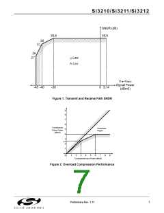 浏览型号SI3210-KT的Datasheet PDF文件第7页