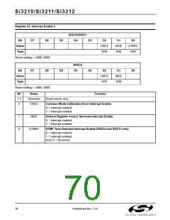 浏览型号SI3210-KT的Datasheet PDF文件第70页