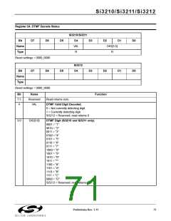 浏览型号SI3210-KT的Datasheet PDF文件第71页