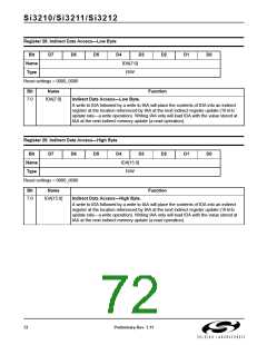 浏览型号SI3210-KT的Datasheet PDF文件第72页