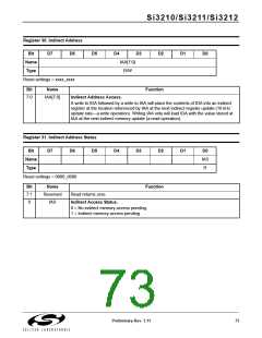 浏览型号SI3210-KT的Datasheet PDF文件第73页