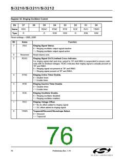 浏览型号SI3210-KT的Datasheet PDF文件第76页