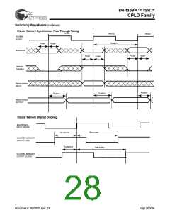 浏览型号CY39200V256-181BBC的Datasheet PDF文件第28页