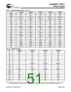 浏览型号CY39200V256-181BBC的Datasheet PDF文件第51页